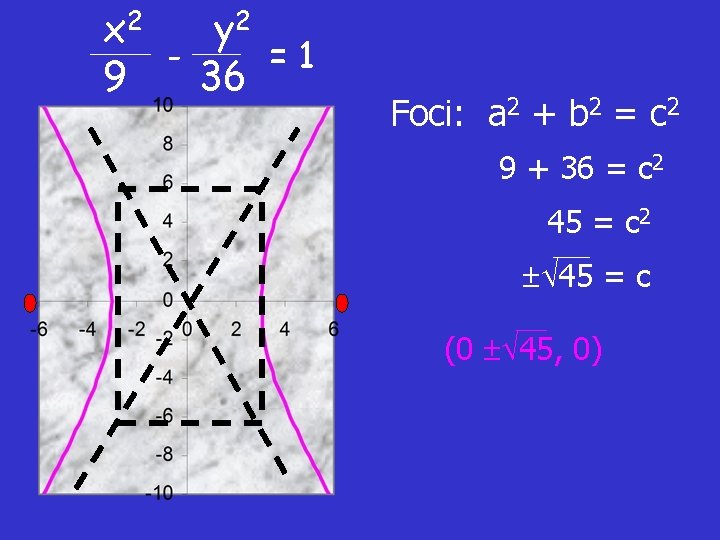 x 2 y 2 =1 9 36 Foci: a 2 + b 2 =