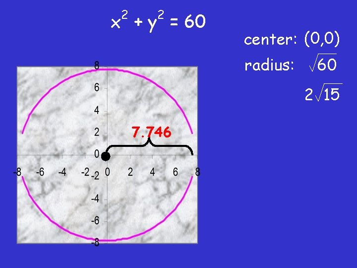 2 2 x + y = 60 center: (0, 0) radius: 60 2 15