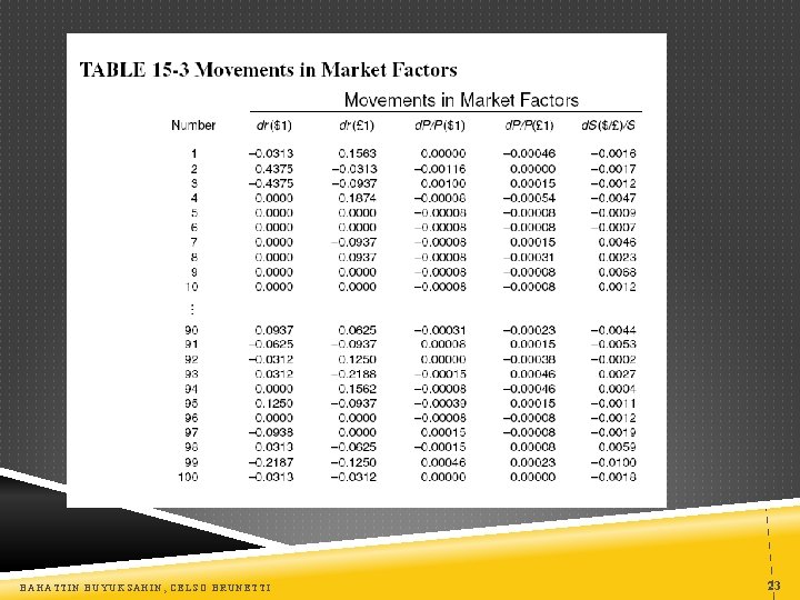BAHATTIN BUYUKSAHIN, CELSO BRUNETTI 23 