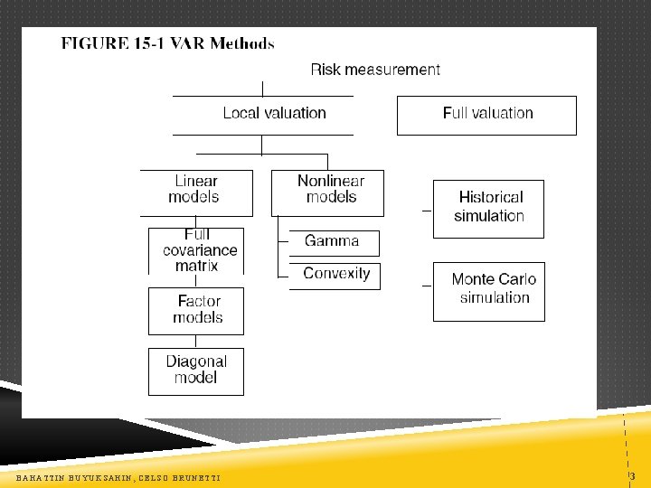 BAHATTIN BUYUKSAHIN, CELSO BRUNETTI 3 