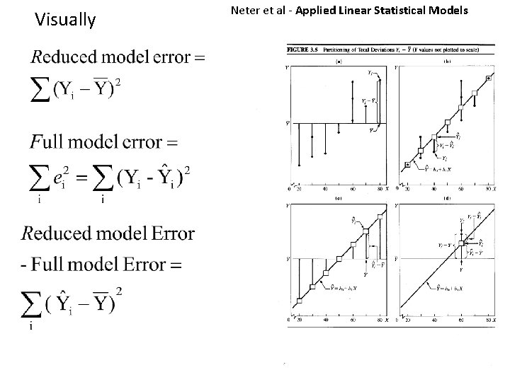 Visually Neter et al - Applied Linear Statistical Models Visually Neter et al - Applied Linear Statistical Models