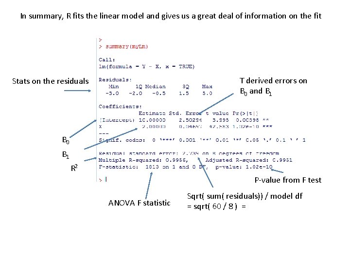 In summary, R fits the linear model and gives us a great deal of In summary, R fits the linear model and gives us a great deal of
