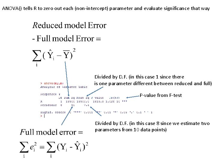 ANOVA() tells R to zero out each (non-intercept) parameter and evaluate significance that way ANOVA() tells R to zero out each (non-intercept) parameter and evaluate significance that way