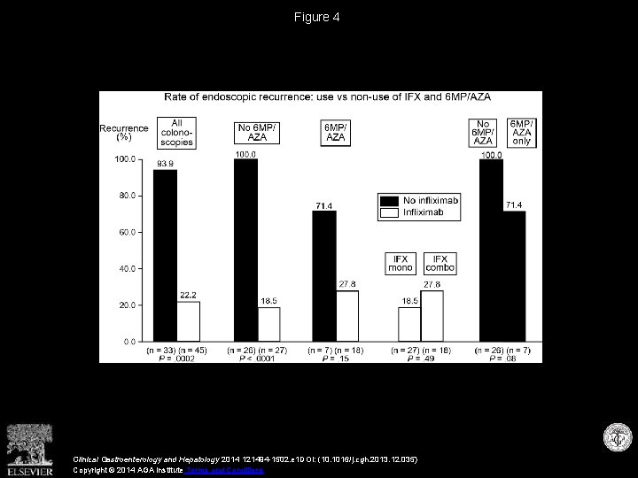 Figure 4 Clinical Gastroenterology and Hepatology 2014 121494 -1502. e 1 DOI: (10. 1016/j.
