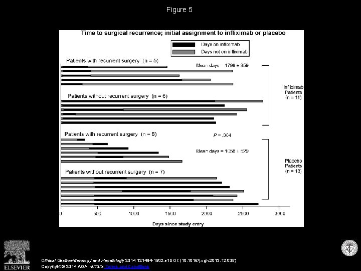 Figure 5 Clinical Gastroenterology and Hepatology 2014 121494 -1502. e 1 DOI: (10. 1016/j.