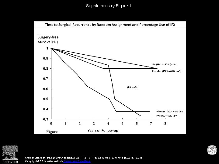 Supplementary Figure 1 Clinical Gastroenterology and Hepatology 2014 121494 -1502. e 1 DOI: (10.