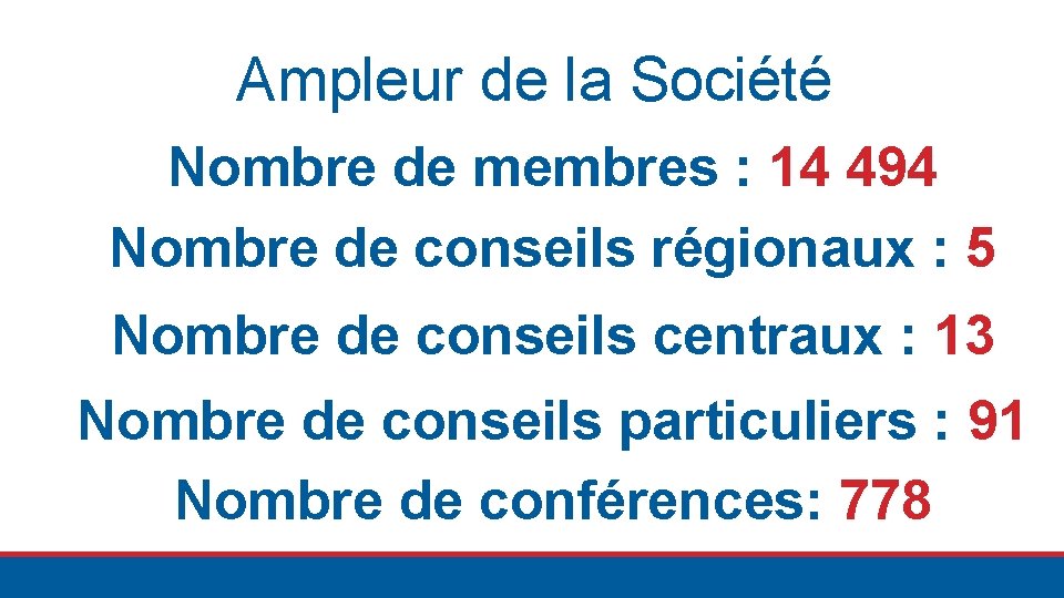 Ampleur de la Société Nombre de membres : 14 494 Nombre de conseils régionaux