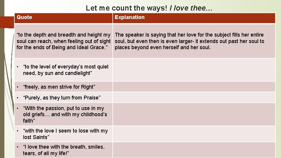 Let me count the ways! I love thee… Quote Explanation “to the depth and