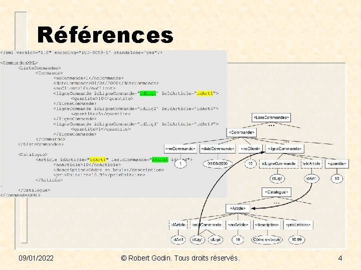 Références 09/01/2022 © Robert Godin. Tous droits réservés. 4 