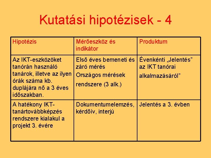 Kutatási hipotézisek - 4 Hipotézis Mérőeszköz és indikátor Produktum Az IKT-eszközöket tanórán használó tanárok,