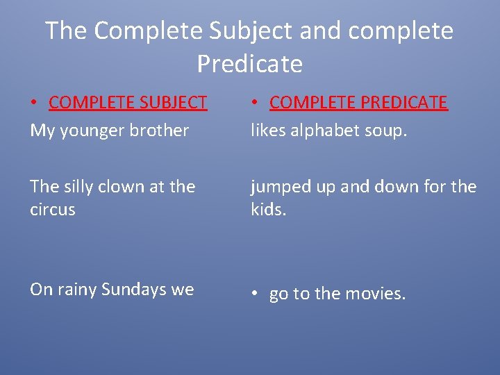 The Complete Subject and complete Predicate • COMPLETE SUBJECT My younger brother • COMPLETE