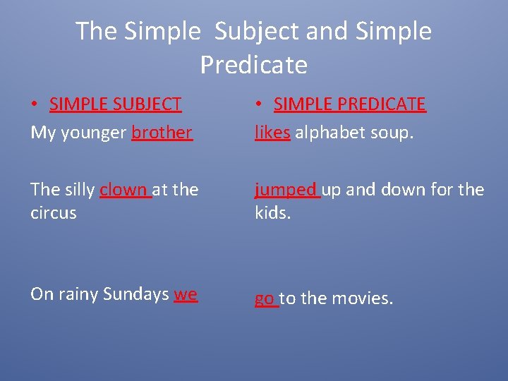 The Simple Subject and Simple Predicate • SIMPLE SUBJECT My younger brother • SIMPLE