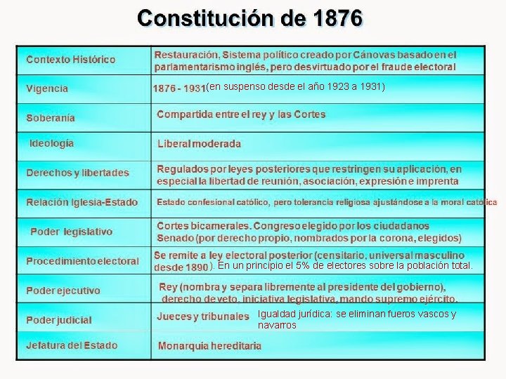 (en suspenso desde el año 1923 a 1931) ). En un principio el 5%