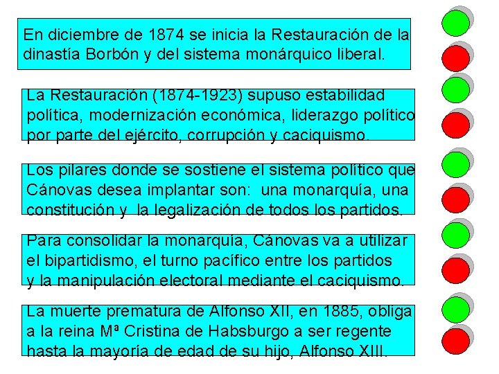 En diciembre de 1874 se inicia la Restauración de la dinastía Borbón y del