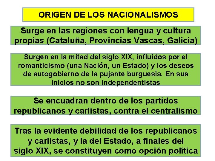 ORIGEN DE LOS NACIONALISMOS Surge en las regiones con lengua y cultura propias (Cataluña,