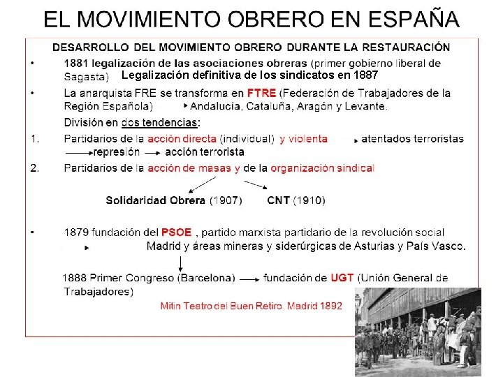 Legalización definitiva de los sindicatos en 1887 