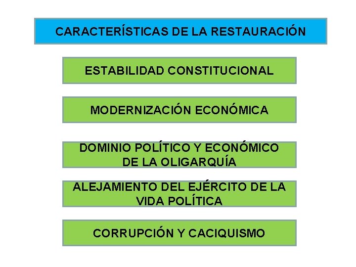 CARACTERÍSTICAS DE LA RESTAURACIÓN ESTABILIDAD CONSTITUCIONAL MODERNIZACIÓN ECONÓMICA DOMINIO POLÍTICO Y ECONÓMICO DE LA