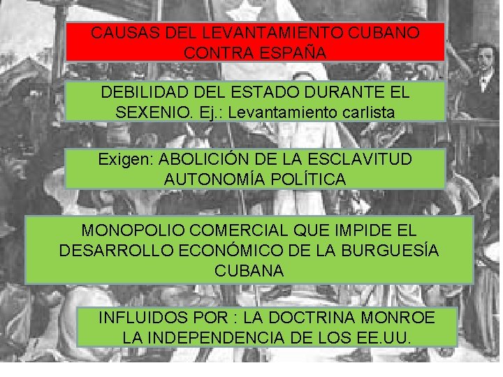 CAUSAS DEL LEVANTAMIENTO CUBANO CONTRA ESPAÑA DEBILIDAD DEL ESTADO DURANTE EL SEXENIO. Ej. :