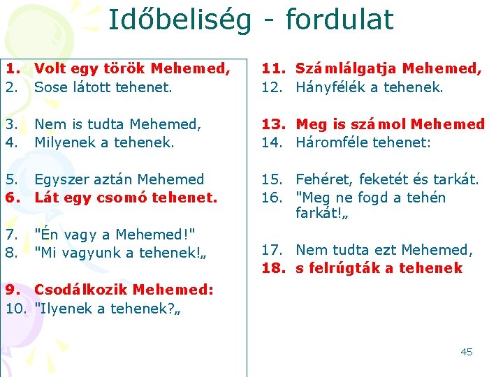 Időbeliség - fordulat 1. Volt egy török Mehemed, 2. Sose látott tehenet. 11. Számlálgatja