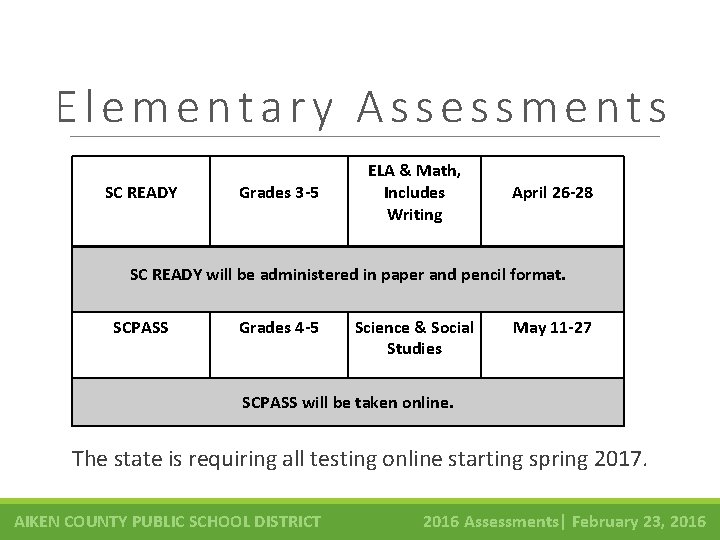 Elementary Assessments SC READY Grades 3 -5 ELA & Math, Includes Writing April 26