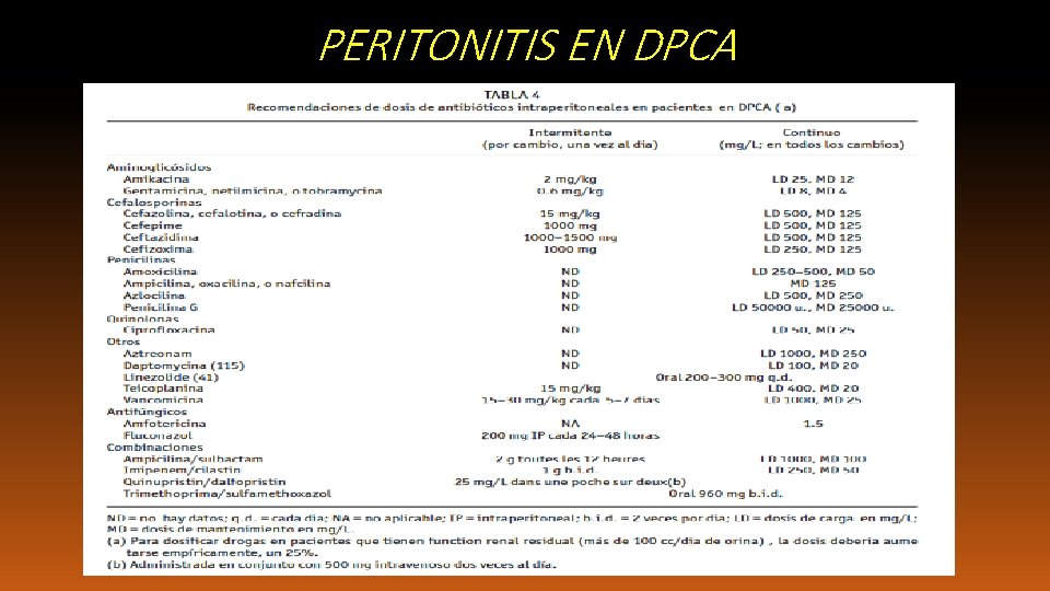 PERITONITIS EN DPCA 