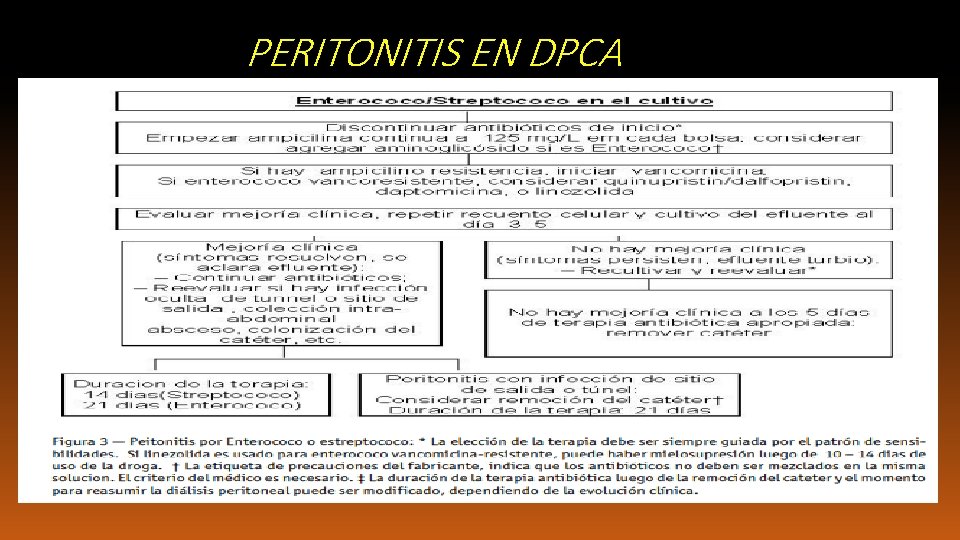 PERITONITIS EN DPCA 