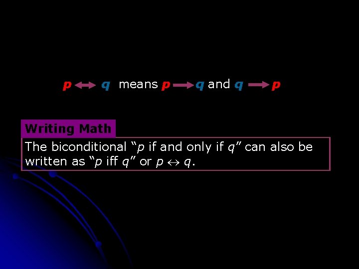 p q means p q and q p Writing Math The biconditional “p if