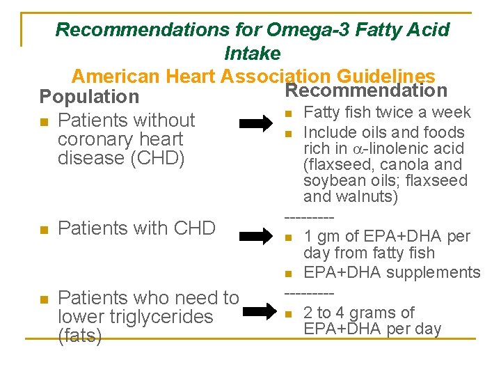 Recommendations for Omega-3 Fatty Acid Intake American Heart Association Guidelines Recommendation Population n Fatty
