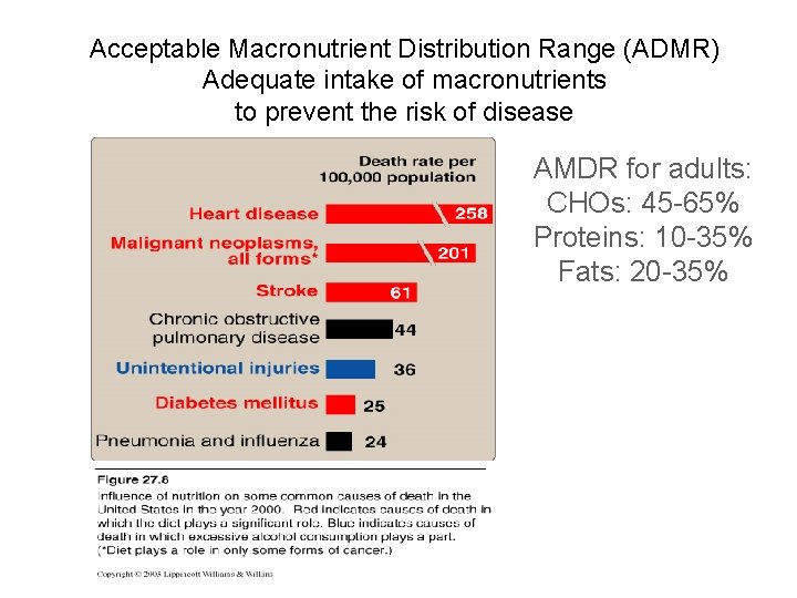 Acceptable Macronutrient Distribution Range (ADMR) Adequate intake of macronutrients to prevent the risk of