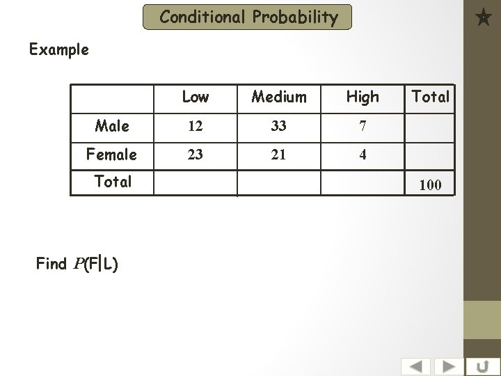 Conditional Probability Example Low Medium High Male 12 33 7 Female 23 21 4