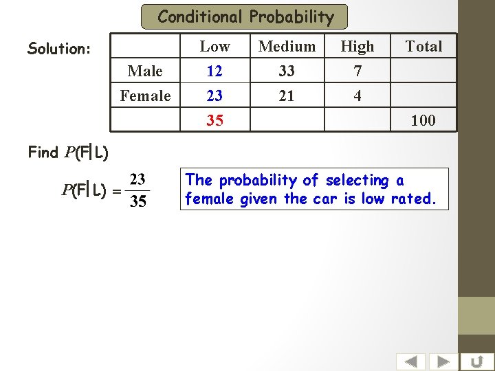 Conditional Probability Solution: Male Female Low 12 23 35 Medium 33 21 High 7
