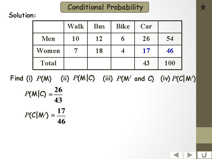 Conditional Probability Solution: Walk Bus Bike Car Men 10 12 6 26 54 Women