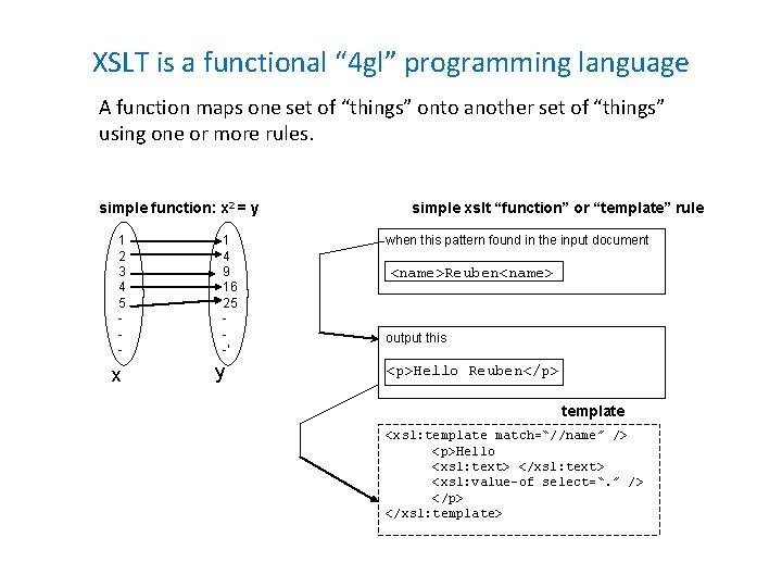XSLT is a functional “ 4 gl” programming language A function maps one set