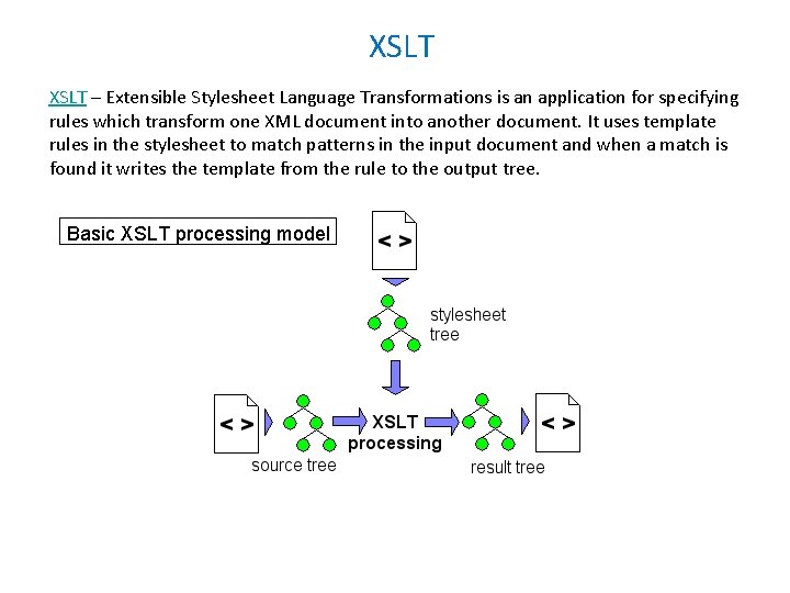 XSLT – Extensible Stylesheet Language Transformations is an application for specifying rules which transform