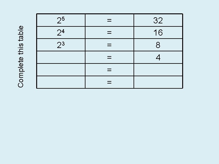 Complete this table 25 24 23 = = = 32 16 8 4 