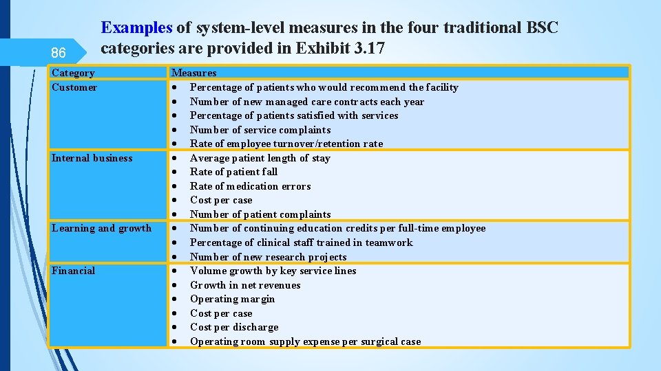 86 Examples of system-level measures in the four traditional BSC categories are provided in