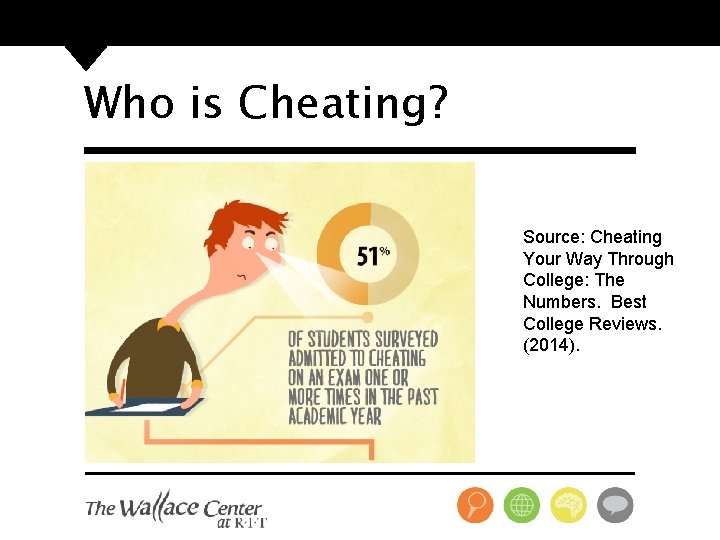 Who is Cheating? Source: Cheating Your Way Through College: The Numbers. Best College Reviews.