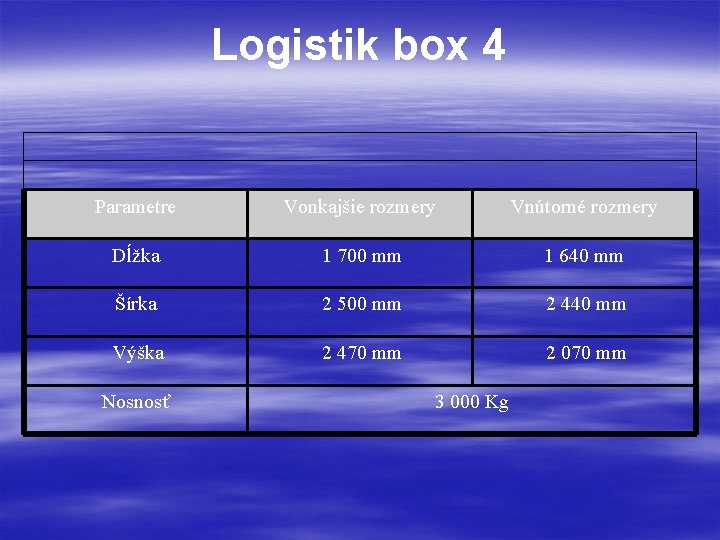 Logistik box 4 Parametre Vonkajšie rozmery Vnútorné rozmery Dĺžka 1 700 mm 1 640