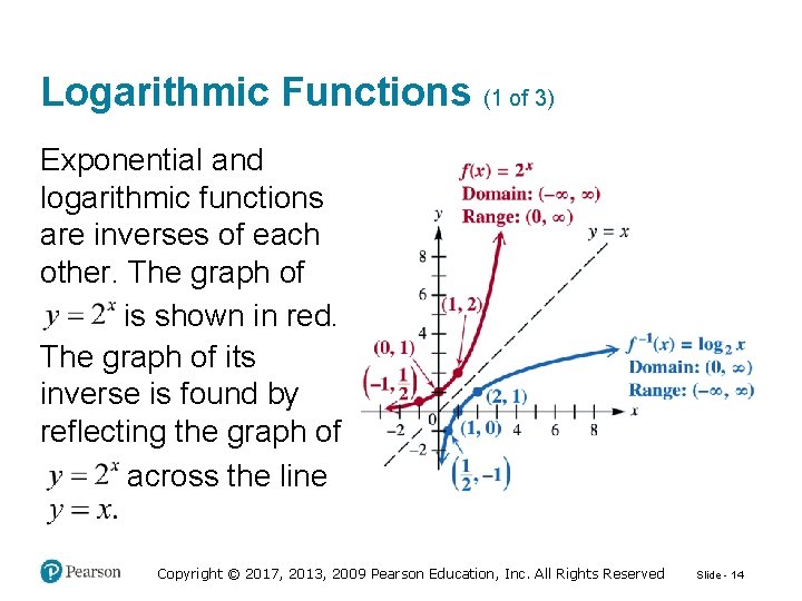 Logarithmic Functions (1 of 3) Exponential and logarithmic functions are inverses of each other.