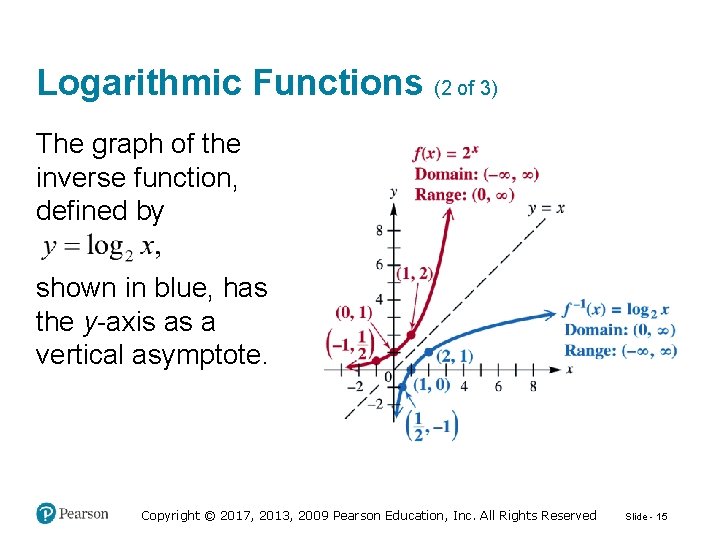 Logarithmic Functions (2 of 3) The graph of the inverse function, defined by shown
