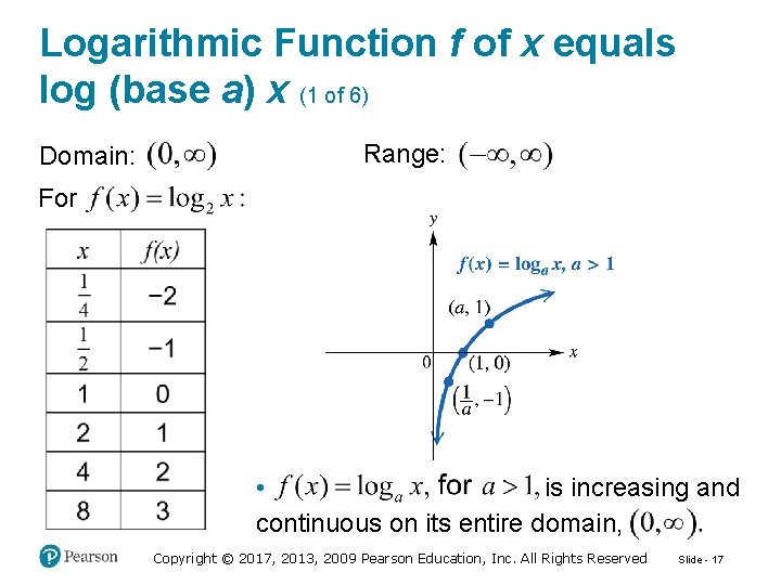 Logarithmic Function f of x equals log (base a) x (1 of 6) Domain: