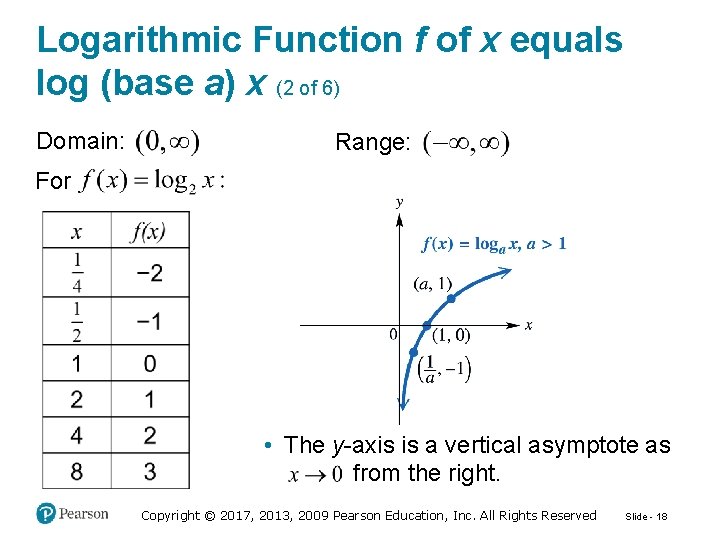 Logarithmic Function f of x equals log (base a) x (2 of 6) Domain: