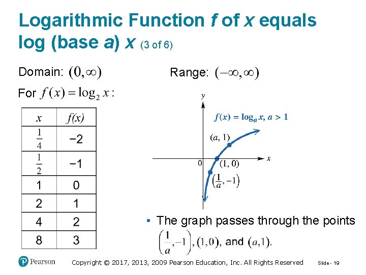 Logarithmic Function f of x equals log (base a) x (3 of 6) Domain: