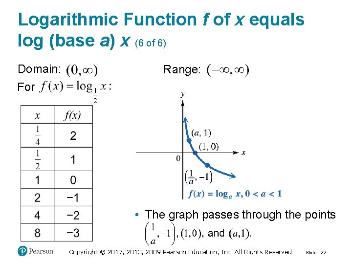 Logarithmic Function f of x equals log (base a) x (6 of 6) Domain: