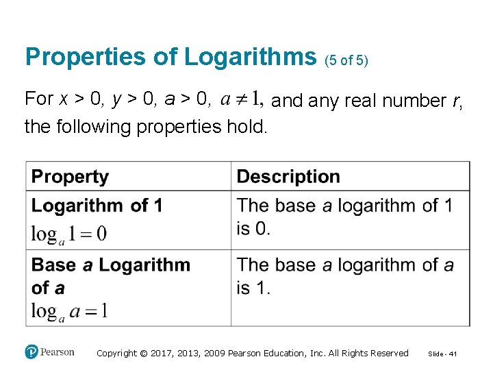 Properties of Logarithms (5 of 5) For x > 0, y > 0, and