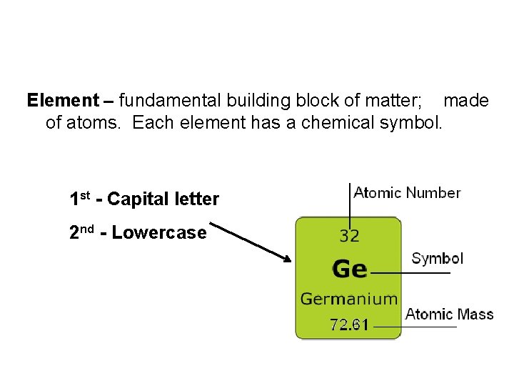 Element – fundamental building block of matter; made of atoms. Each element has a