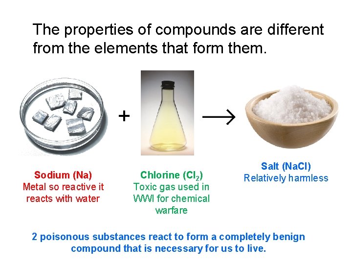 The properties of compounds are different from the elements that form them. + Sodium