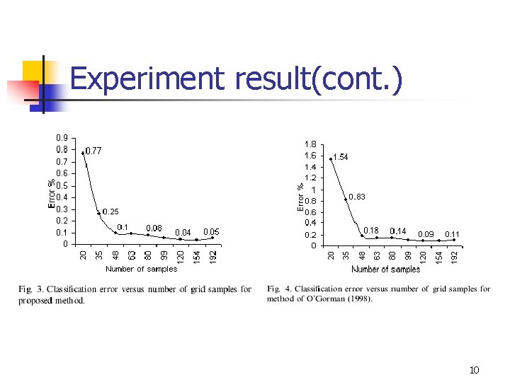 Experiment result(cont. ) 10 