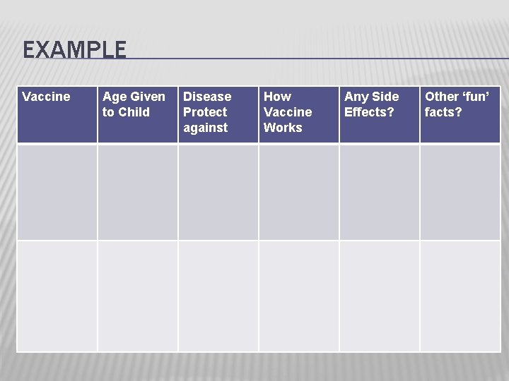 EXAMPLE Vaccine Age Given to Child Disease Protect against How Vaccine Works Any Side