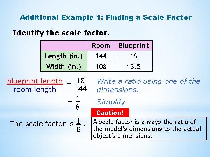 Additional Example 1: Finding a Scale Factor Identify the scale factor. Length (in. )